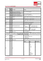 Предварительный просмотр 47 страницы Lutz-Jesco EASYPRO COMPACT Operating Instructions Manual