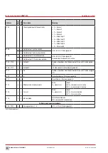 Preview for 42 page of Lutz-Jesco TOPAX MC Operating Instructions Manual