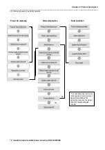 Preview for 13 page of Lutz Jesco Easychlorgen 4250 Installation, Operation & Maintenance Instructions Manual