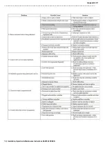 Preview for 72 page of Lutz Jesco Easychlorgen 4250 Installation, Operation & Maintenance Instructions Manual