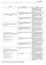 Preview for 73 page of Lutz Jesco Easychlorgen 4250 Installation, Operation & Maintenance Instructions Manual