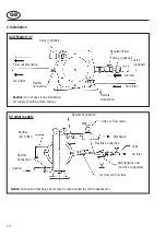 Предварительный просмотр 10 страницы Lutz Size 1 - 1/4" Operating Instructions Manual