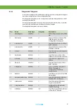 Preview for 39 page of Lütze 803012 Operating Instructions Manual