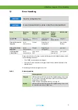 Preview for 69 page of Lütze 803012 Operating Instructions Manual