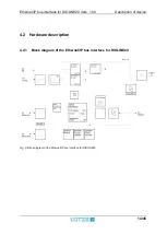 Preview for 14 page of Lütze DIOLINE20 Operating Instructions Manual