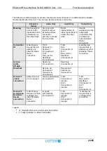 Preview for 24 page of Lütze DIOLINE20 Operating Instructions Manual