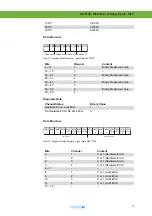 Preview for 72 page of Lütze LION Series Operating Instructions Manual