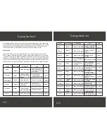 Preview for 8 page of Luvelo express LEFD400 Instructions For Use Manual