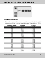 Preview for 37 page of Lux Products PSPU721T Instruction Manual