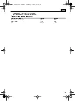 Preview for 39 page of Lux Tools 389 828 Assembly And Operation Instruction