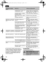 Preview for 180 page of Lux Tools 468 419 Manual