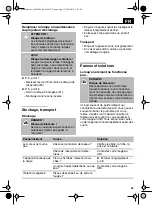 Preview for 29 page of Lux Tools 468404 Original Instructions Manual