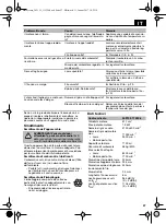 Preview for 27 page of Lux Tools B-FS-51/43 Original Instructions Manual