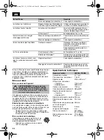 Preview for 38 page of Lux Tools B-FS-51/43 Original Instructions Manual