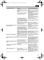 Preview for 121 page of Lux Tools B-FS-51/43 Original Instructions Manual