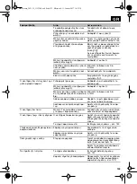 Preview for 133 page of Lux Tools B-FS-51/43 Original Instructions Manual