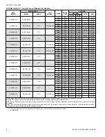 Preview for 6 page of Luxaire ACCLIMATE AL21 Series Technical Manual