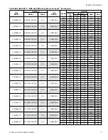 Preview for 9 page of Luxaire ACCLIMATE AL21 Series Technical Manual