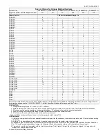 Preview for 3 page of Luxaire ACCLIMATE AL6B024F3 Technical Manual