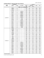 Preview for 5 page of Luxaire ACCLIMATE AL6B024F3 Technical Manual