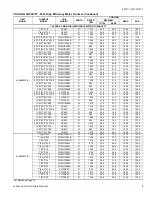 Preview for 9 page of Luxaire ACCLIMATE AL6B024F3 Technical Manual