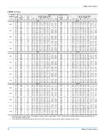 Preview for 18 page of Luxaire Climasure PAC024 Technical Manual