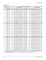 Preview for 20 page of Luxaire Climasure PAC024 Technical Manual