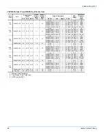 Preview for 28 page of Luxaire Climasure PAC024 Technical Manual