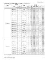 Предварительный просмотр 7 страницы Luxaire HL8B024F4C Technical Manual