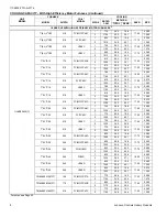 Предварительный просмотр 8 страницы Luxaire HL8B024F4C Technical Manual