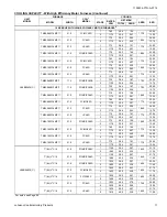 Предварительный просмотр 11 страницы Luxaire HL8B024F4C Technical Manual