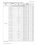 Предварительный просмотр 15 страницы Luxaire HL8B024F4C Technical Manual