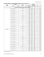 Предварительный просмотр 19 страницы Luxaire HL8B024F4C Technical Manual