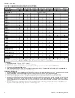 Preview for 4 page of Luxaire LX SERIES TW4B18 Technical Manual