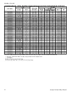 Preview for 10 page of Luxaire LX SERIES TW4B18 Technical Manual