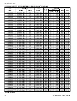 Preview for 14 page of Luxaire LX SERIES TW4B18 Technical Manual