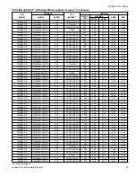 Preview for 19 page of Luxaire LX SERIES TW4B18 Technical Manual