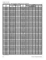 Preview for 32 page of Luxaire LX SERIES TW4B18 Technical Manual