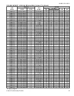 Preview for 33 page of Luxaire LX SERIES TW4B18 Technical Manual