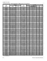 Preview for 34 page of Luxaire LX SERIES TW4B18 Technical Manual