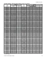 Preview for 39 page of Luxaire LX SERIES TW4B18 Technical Manual