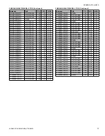 Preview for 51 page of Luxaire LX SERIES TW4B18 Technical Manual