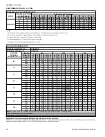 Preview for 52 page of Luxaire LX SERIES TW4B18 Technical Manual