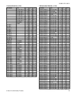 Preview for 53 page of Luxaire LX SERIES TW4B18 Technical Manual