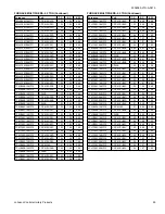 Preview for 55 page of Luxaire LX SERIES TW4B18 Technical Manual