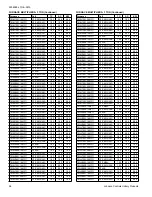 Preview for 58 page of Luxaire LX SERIES TW4B18 Technical Manual