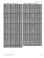 Preview for 59 page of Luxaire LX SERIES TW4B18 Technical Manual