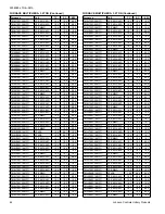 Preview for 62 page of Luxaire LX SERIES TW4B18 Technical Manual