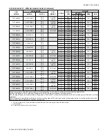 Предварительный просмотр 9 страницы Luxaire TC17B2421S Technical Manual