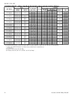 Предварительный просмотр 10 страницы Luxaire TC17B2421S Technical Manual